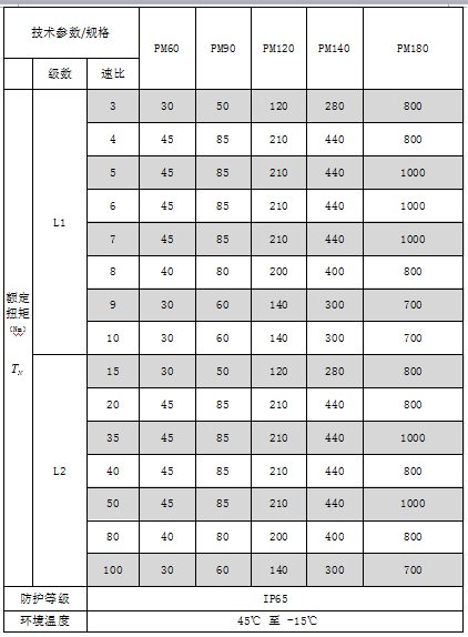 伺服減速機選型標準技術參數(shù)表格