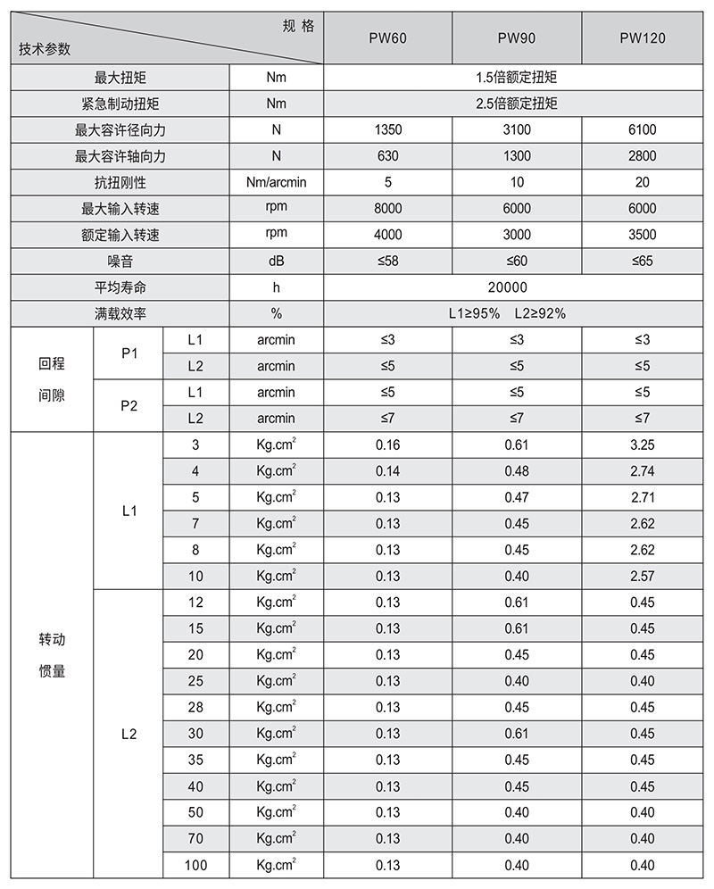 PW斜齒行星減速機技術參數(shù)